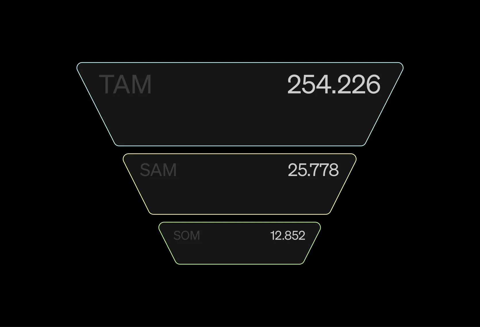 Early Market Sizing