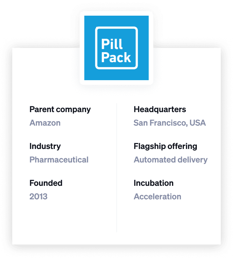 Amazon PillPack Case Study: Redefining the Pharmacy Experience
