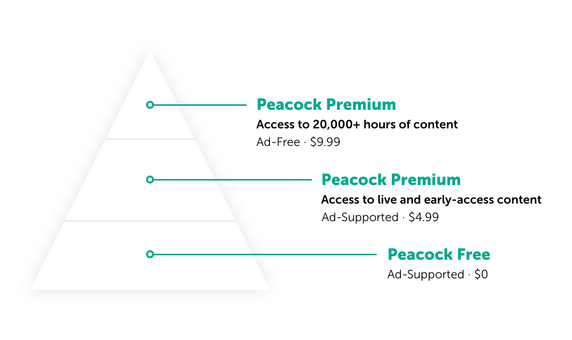30_Corporate Startup_Peacock_Comcast_Pyramid